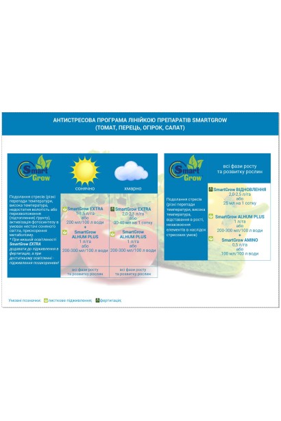 органо-мінеральне добриво